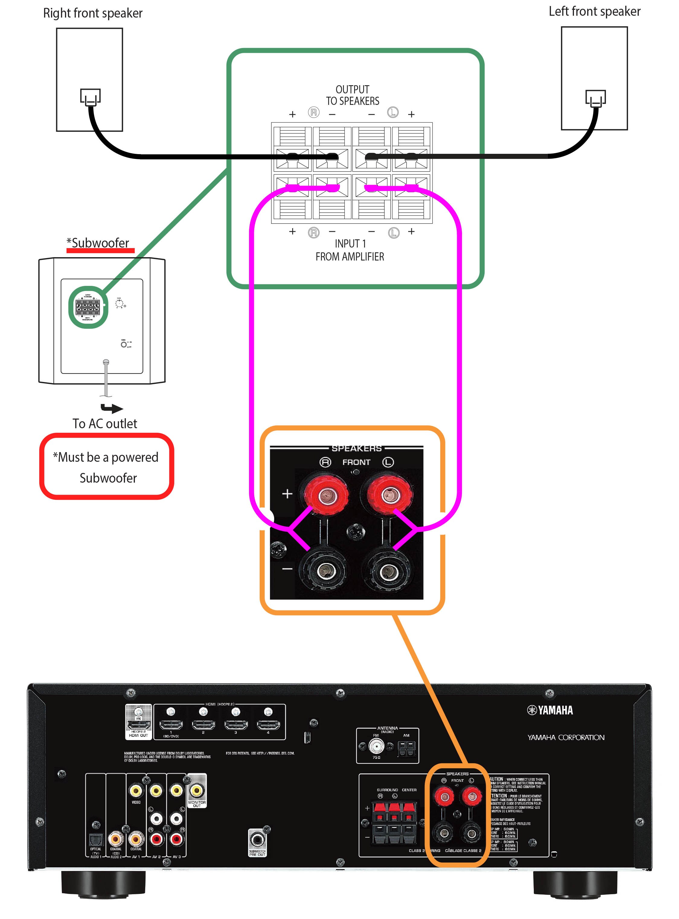 RX-V381 Subwoofer Hookup Examples - Yamaha - United States